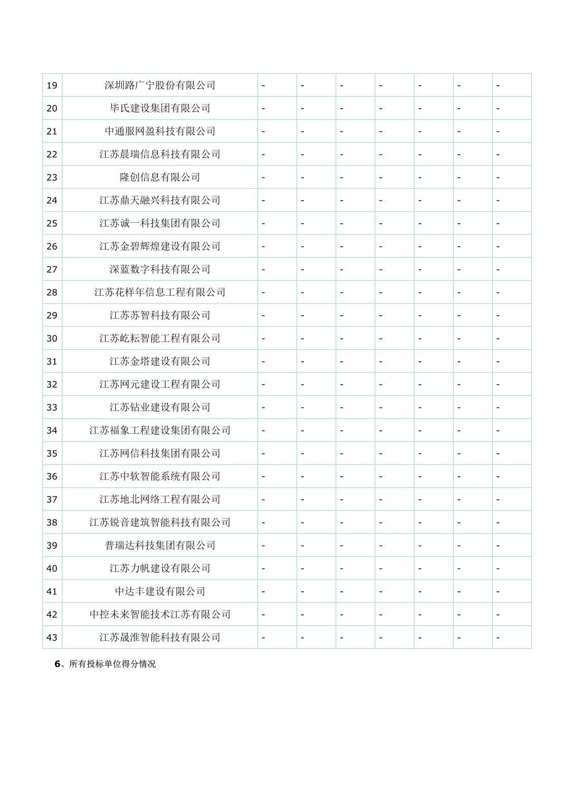 智能化江蘇省工程建設(shè)項(xiàng)目評(píng)標(biāo)結(jié)果公示(1)(1)(1)_3.jpg
